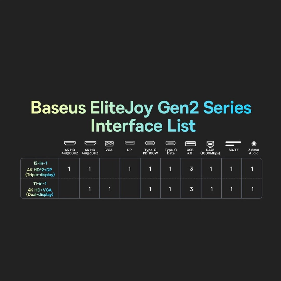 Baseus EliteJoy Gen2 11-in-1 Multifunctional USB Type-C Hub Adapter