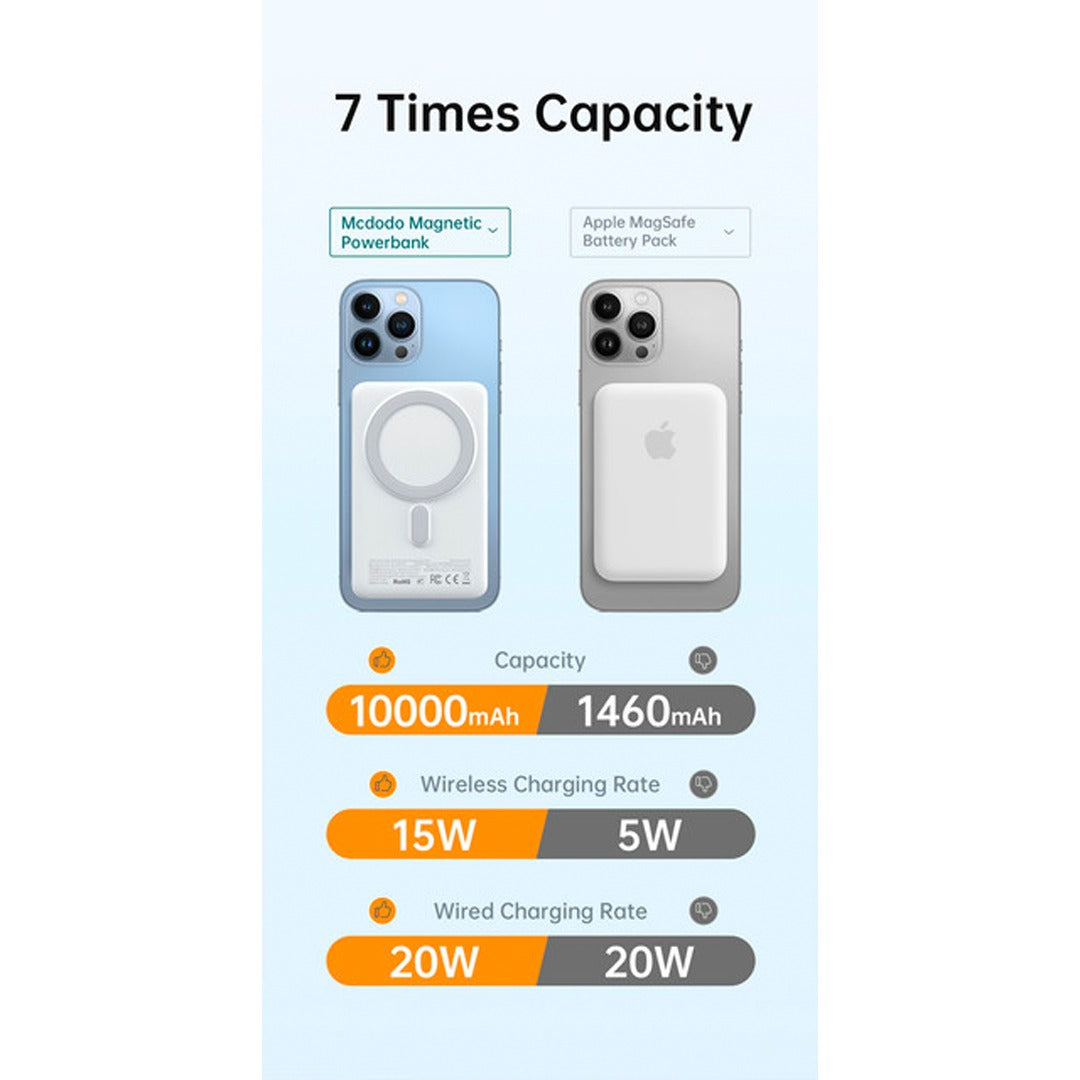 شاحن الطاقة المغناطيسي Mcdodo GoPower MC-069 20W PD 10000mAh مع شاشة رقمية
