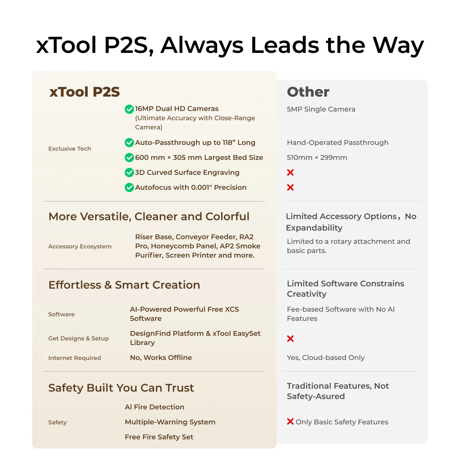 xTool P2S 55W Desktop CO2 Laser Cutter All-in-one Bundle