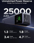 UGREEN Nexode 25000mAh 200W Fast Charging Power Bank with TFT Smart Display - Grey