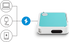 ViewSonic M1 Mini+ Ultra Portable LED Projector – Auto Keystone, Bluetooth JBL Speaker, HDMI, USB C, Netflix Streaming with Dongle