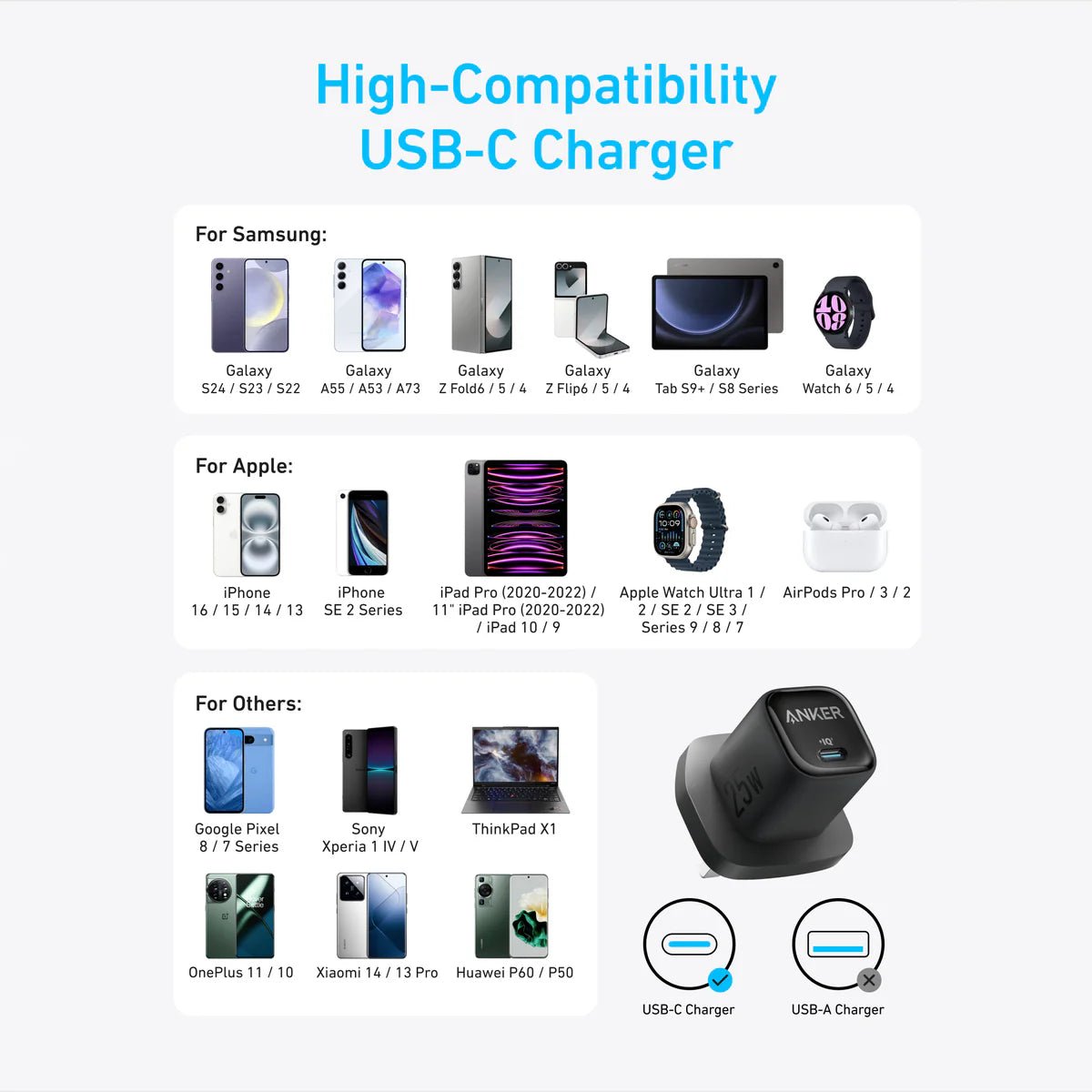 Anker 25W Compact USB - C Wall Charger with 5ft USB - C CableIT CarePower Adapters