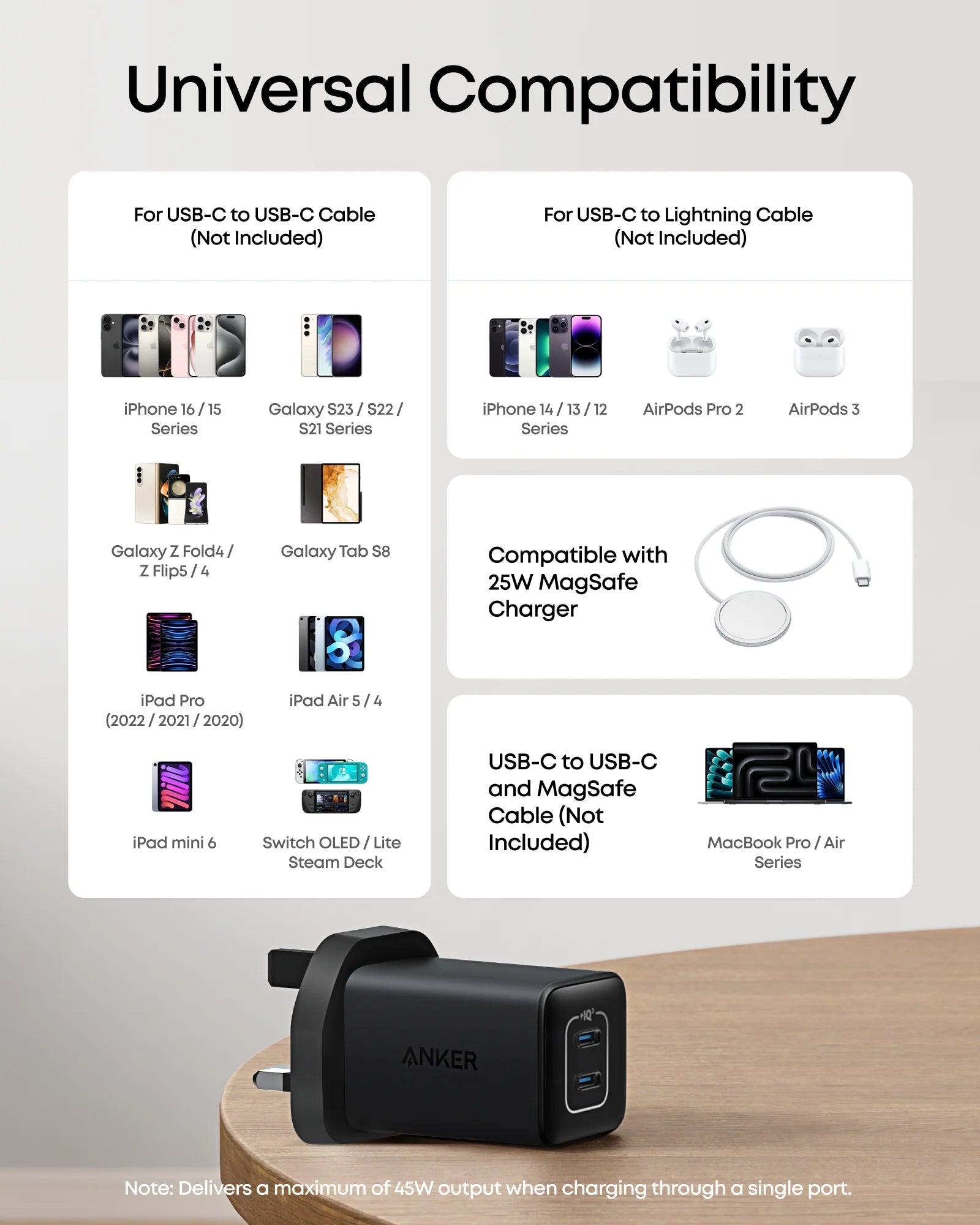 Anker 523 Nano 3 Dual USB - C Wall Charger 47W with ActiveShield 2.0 – BlackIT CarePower Adapters