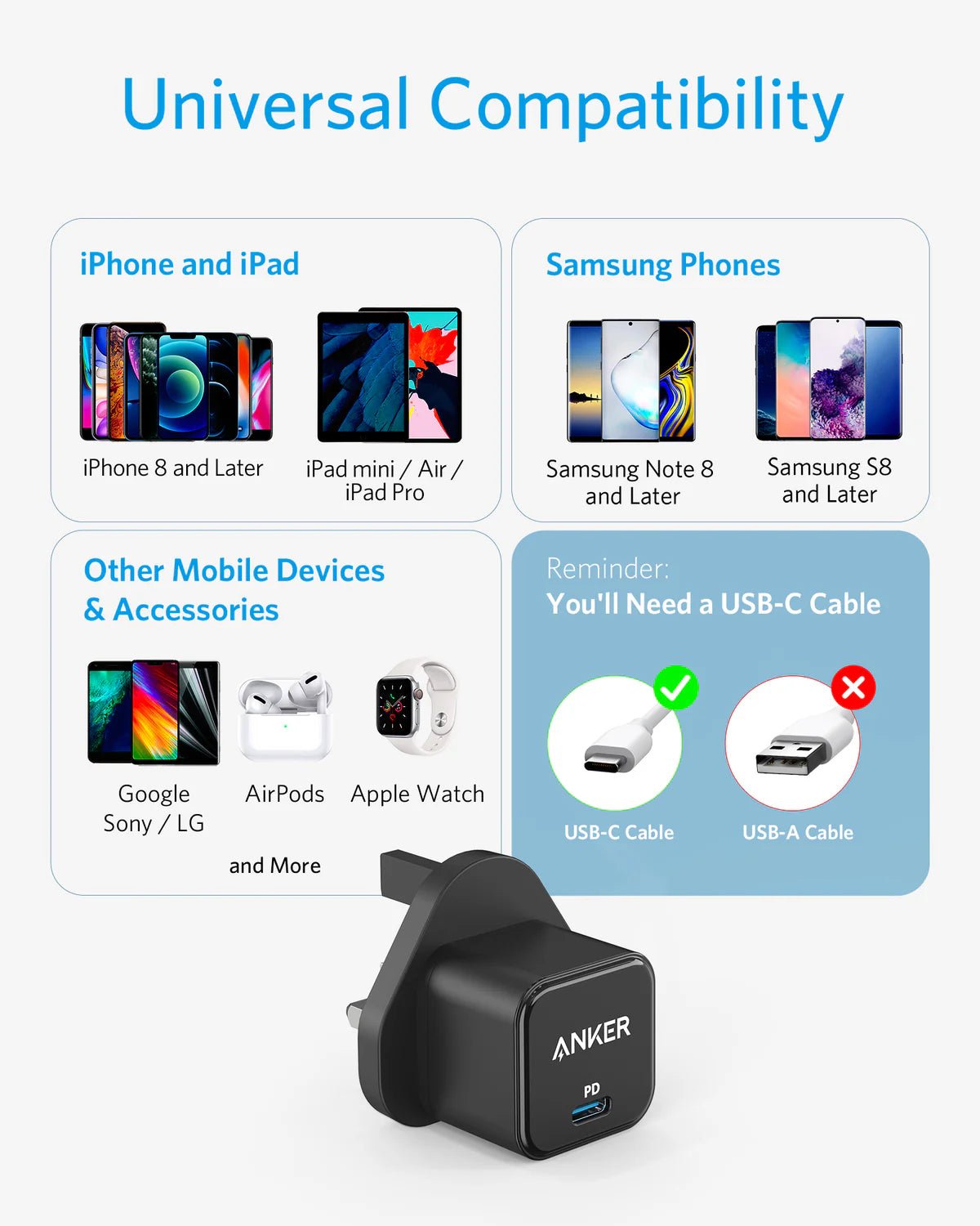 Anker PowerPort III 20W Wall Charger - BlackIT CarePower Adapters