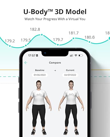 Eufy Smart Scale C1 Bluetooth Body Composition Digital Scale – BlackIT CareSmart Scale