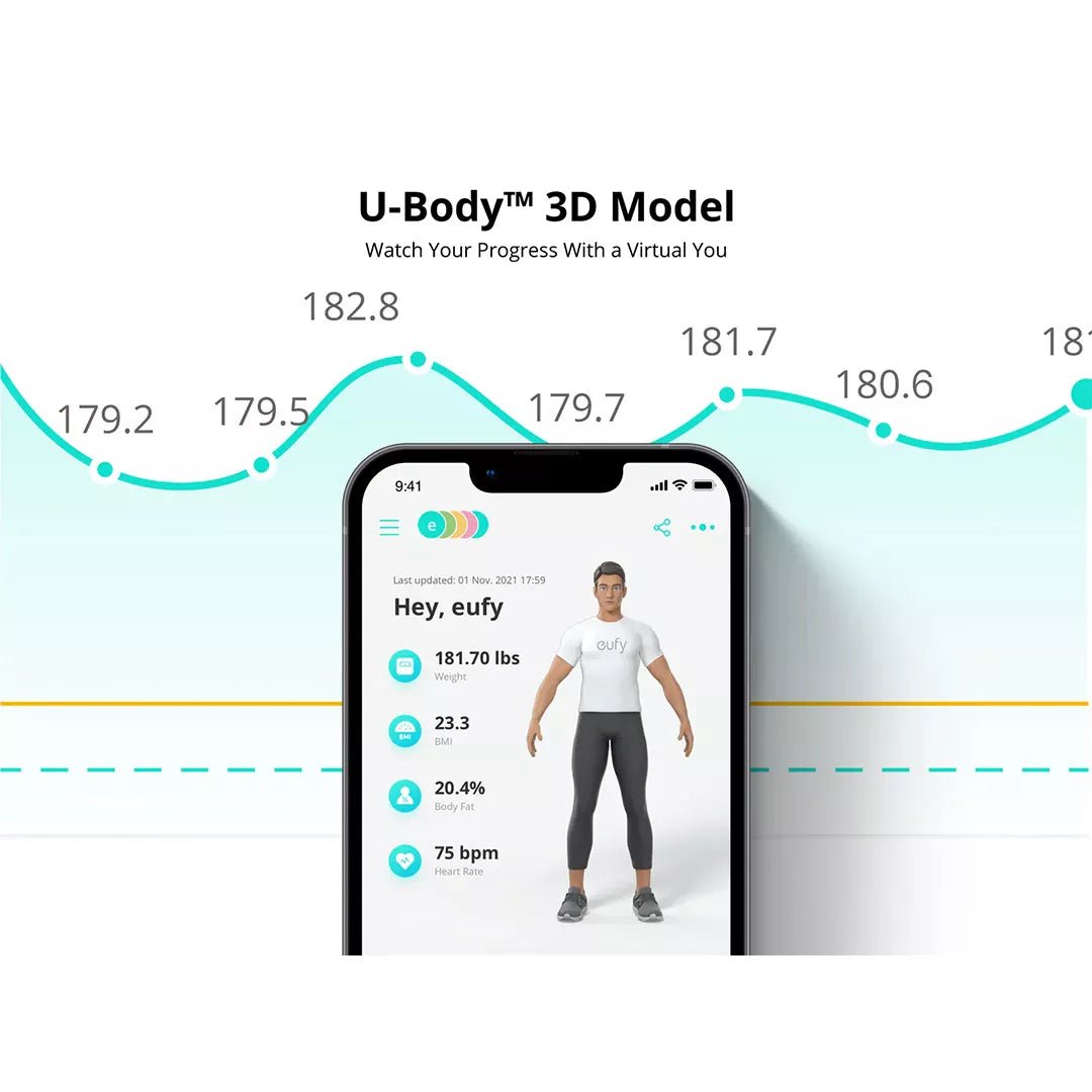 Eufy Smart Scale P2 Pro – Wi - Fi & Bluetooth Smart Body Composition Scale - WhiteIT CareSmart Scale