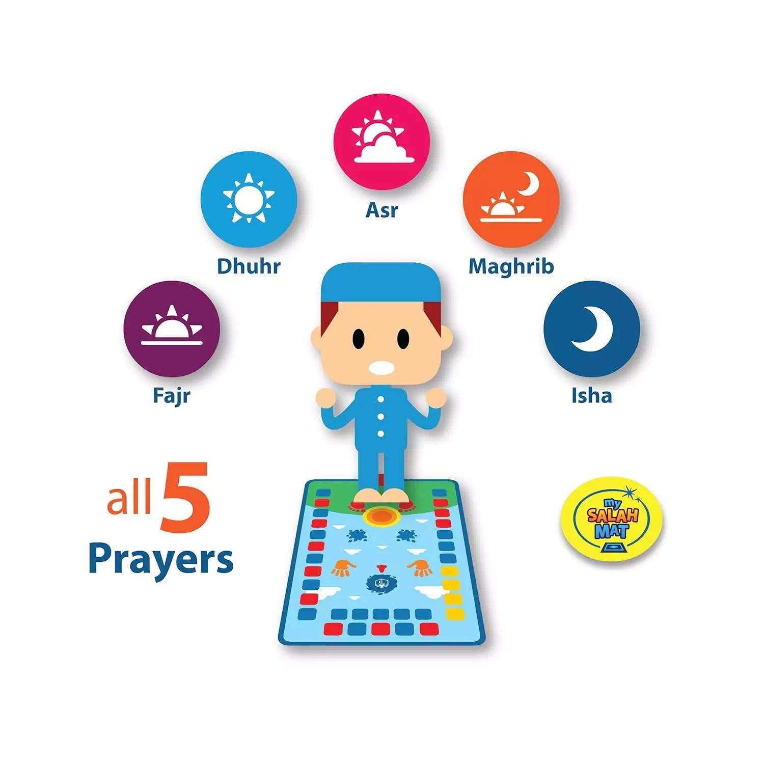 My Salah Mat – Interactive Educational Prayer Mat for KidsIT CareSalah Mat