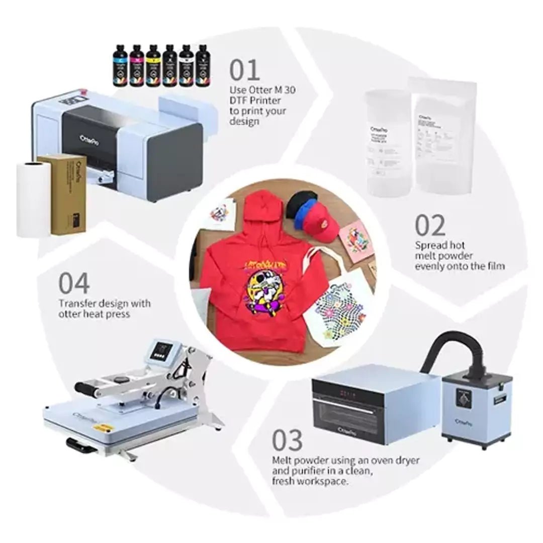 OtterPro M30 Complete DTF Printing Bundle – Professional Direct - to - Film Printing SolutionIT CareDTF Machine