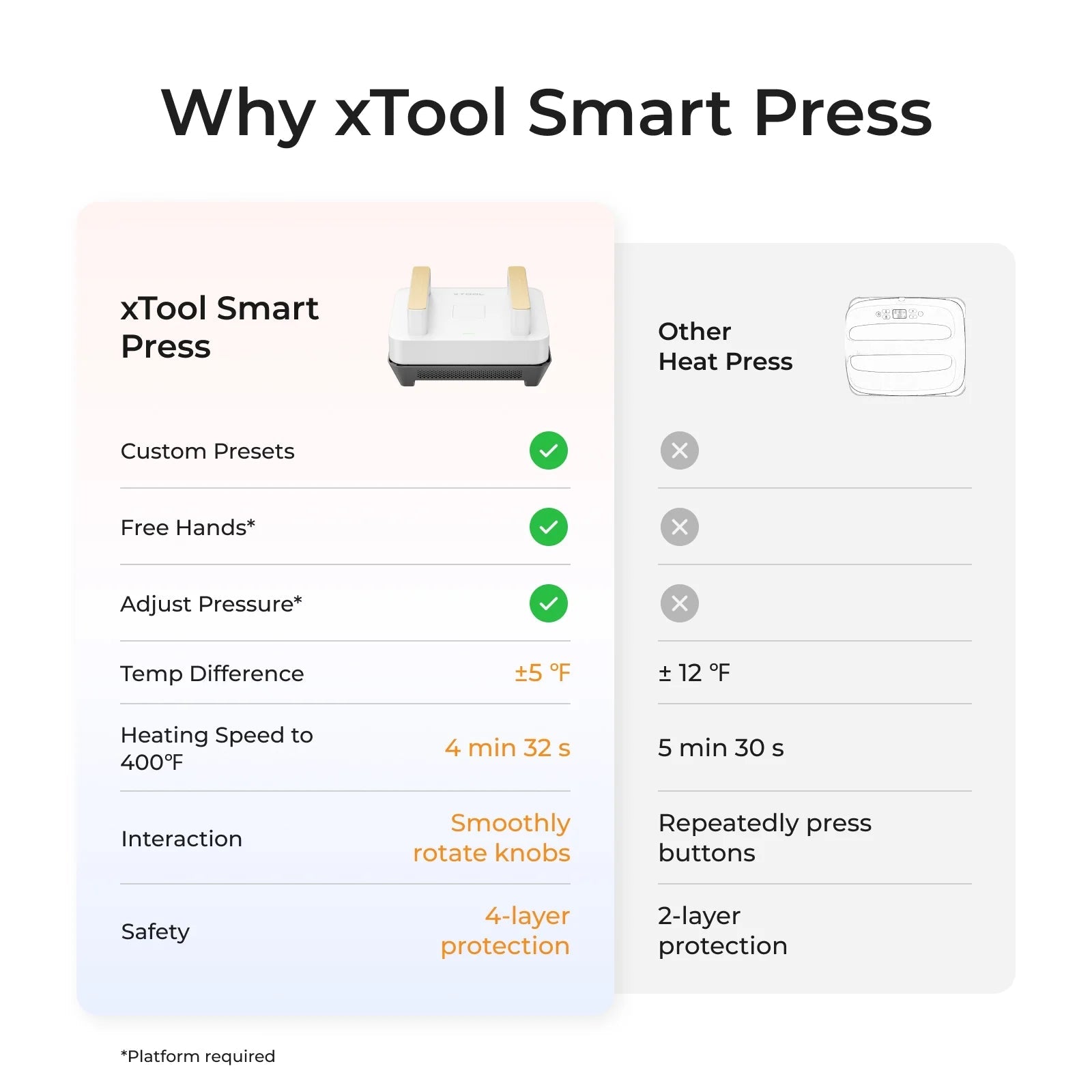 xTool All - in - One Heat Press KitIT CareManual Heat Press
