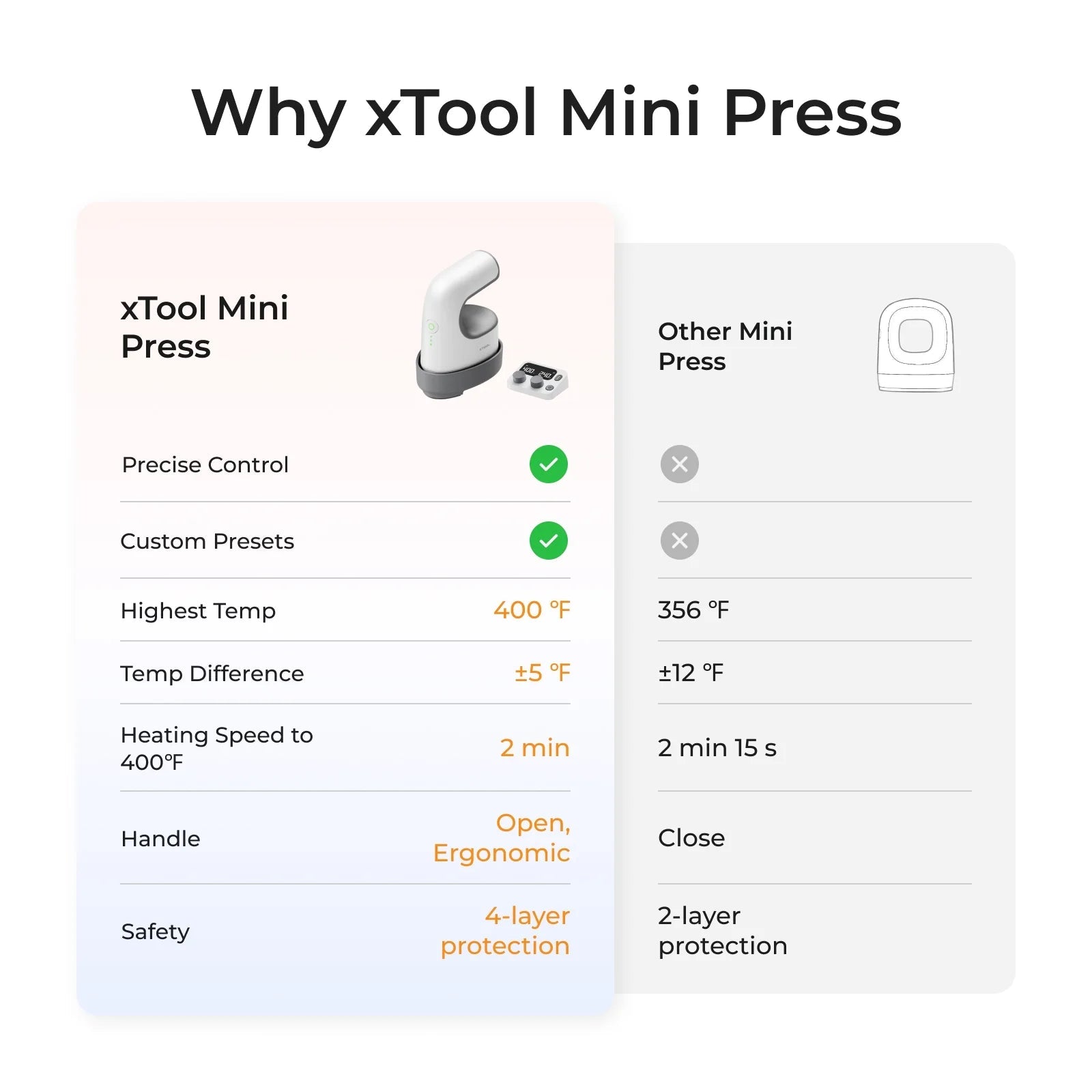 xTool All - in - One Heat Press KitIT CareManual Heat Press