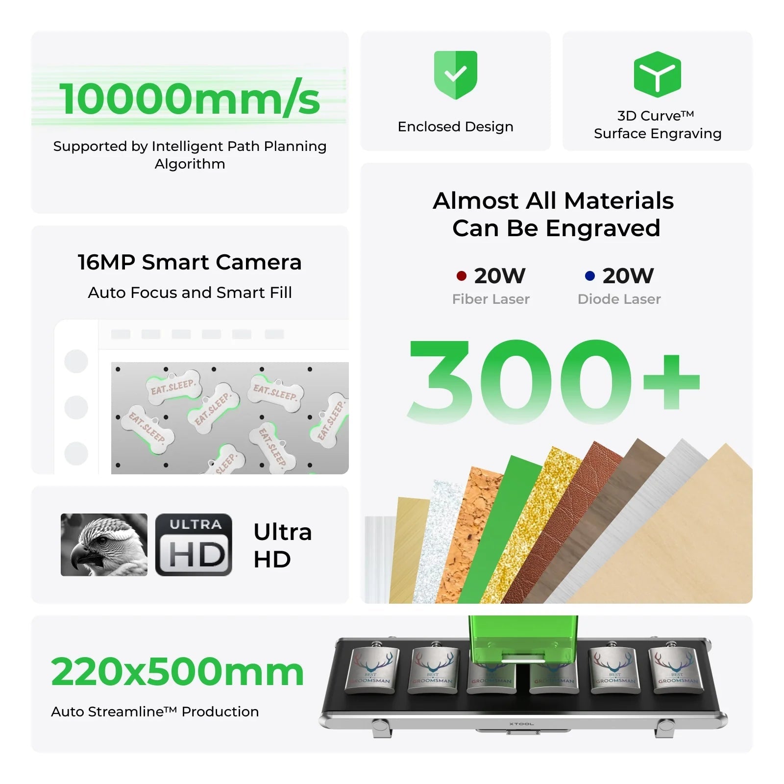 xTool F1 Ultra Dual - Laser Engraving & Cutting Machine - 22 × 22 cm / 10000mm/s SpeedIT CareLaser Engraving & Cutting Machine