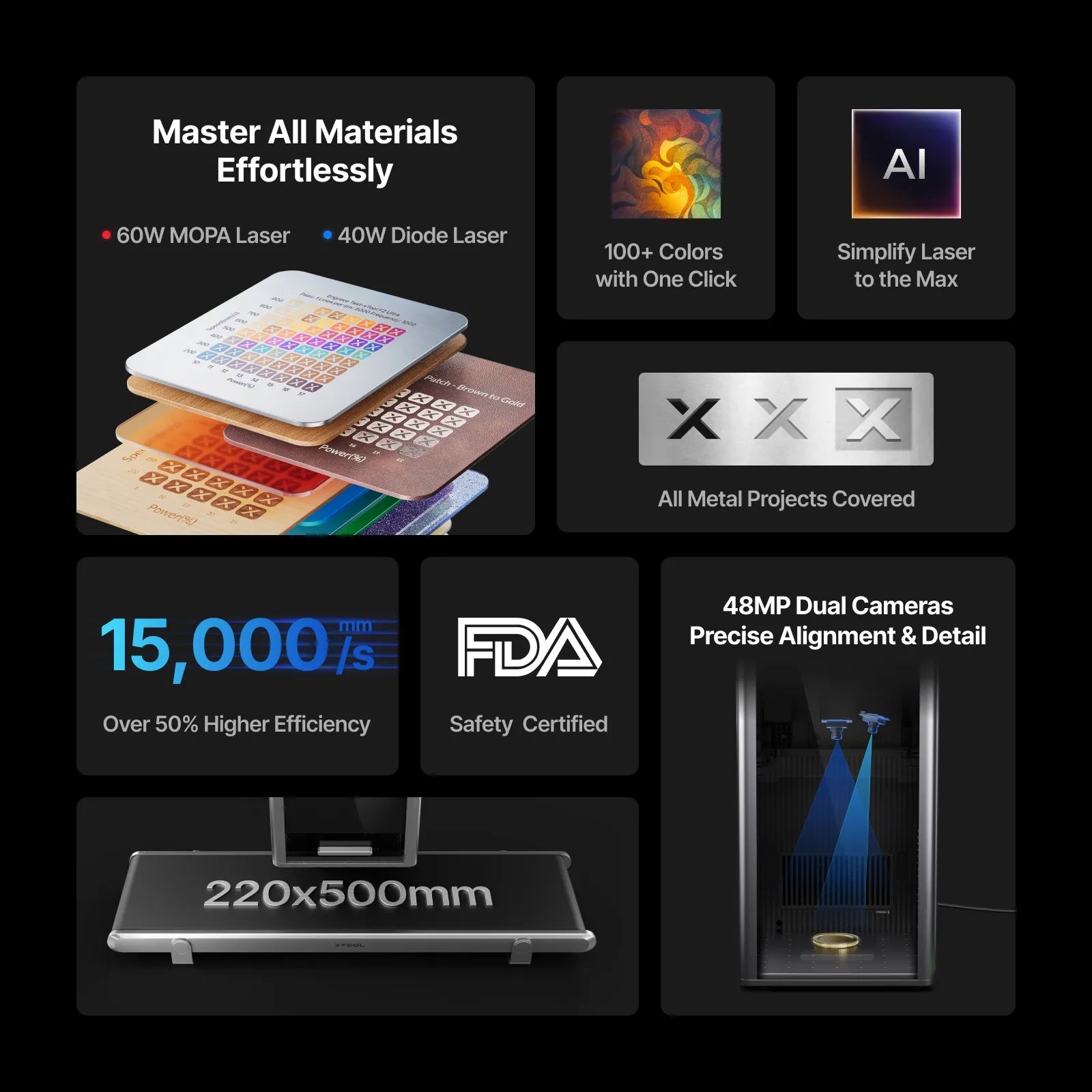 xTool F2 Ultra Deluxe Bundle – 60W MOPA Fiber & 40W Diode Dual Laser EngraverIT CareLaser Engraving & Cutting Machine