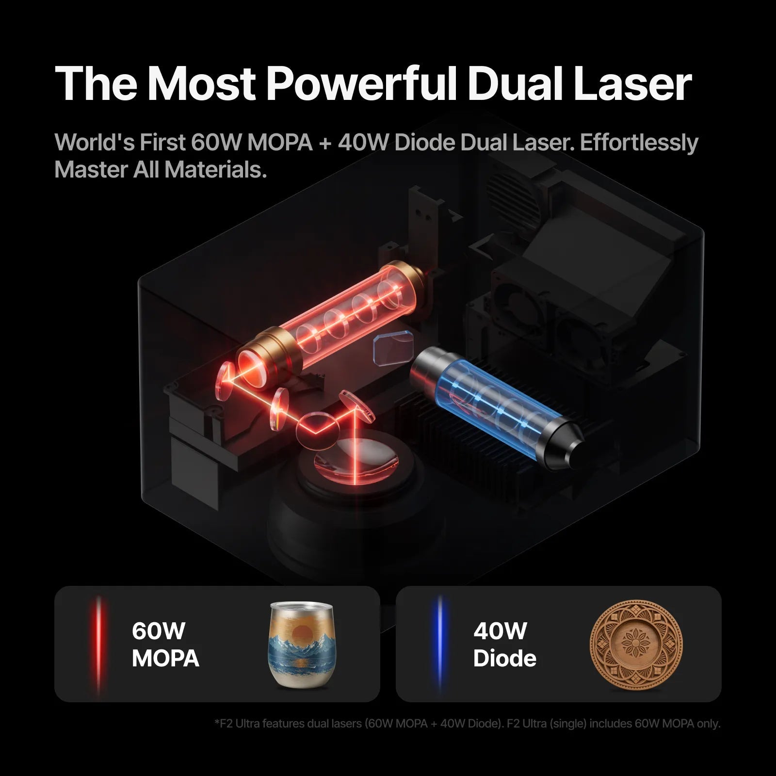 xTool F2 Ultra Deluxe Bundle – 60W MOPA Fiber & 40W Diode Dual Laser EngraverIT CareLaser Engraving & Cutting Machine
