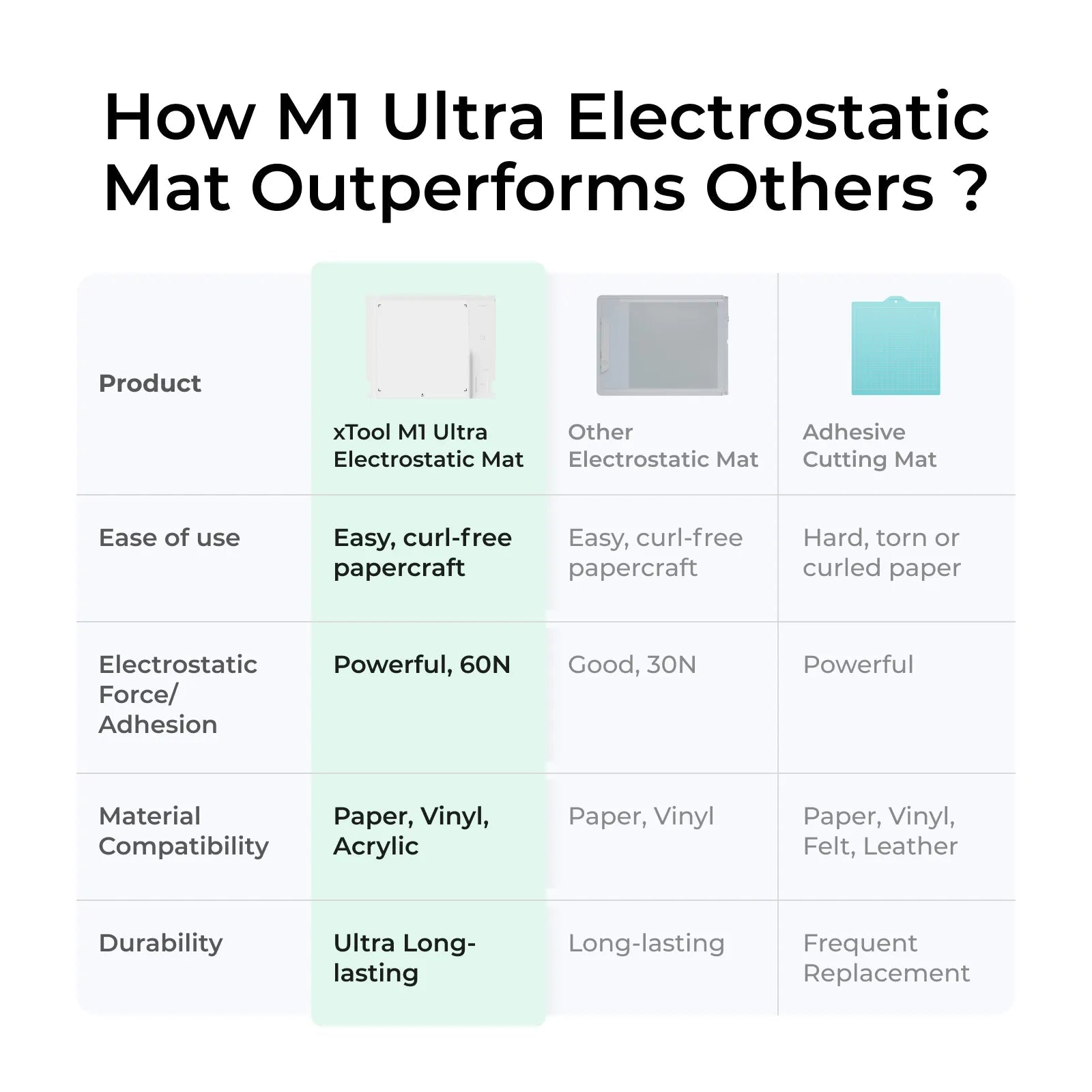 xTool M1 Ultra Electrostatic MatIT CareElectrostatic Mat