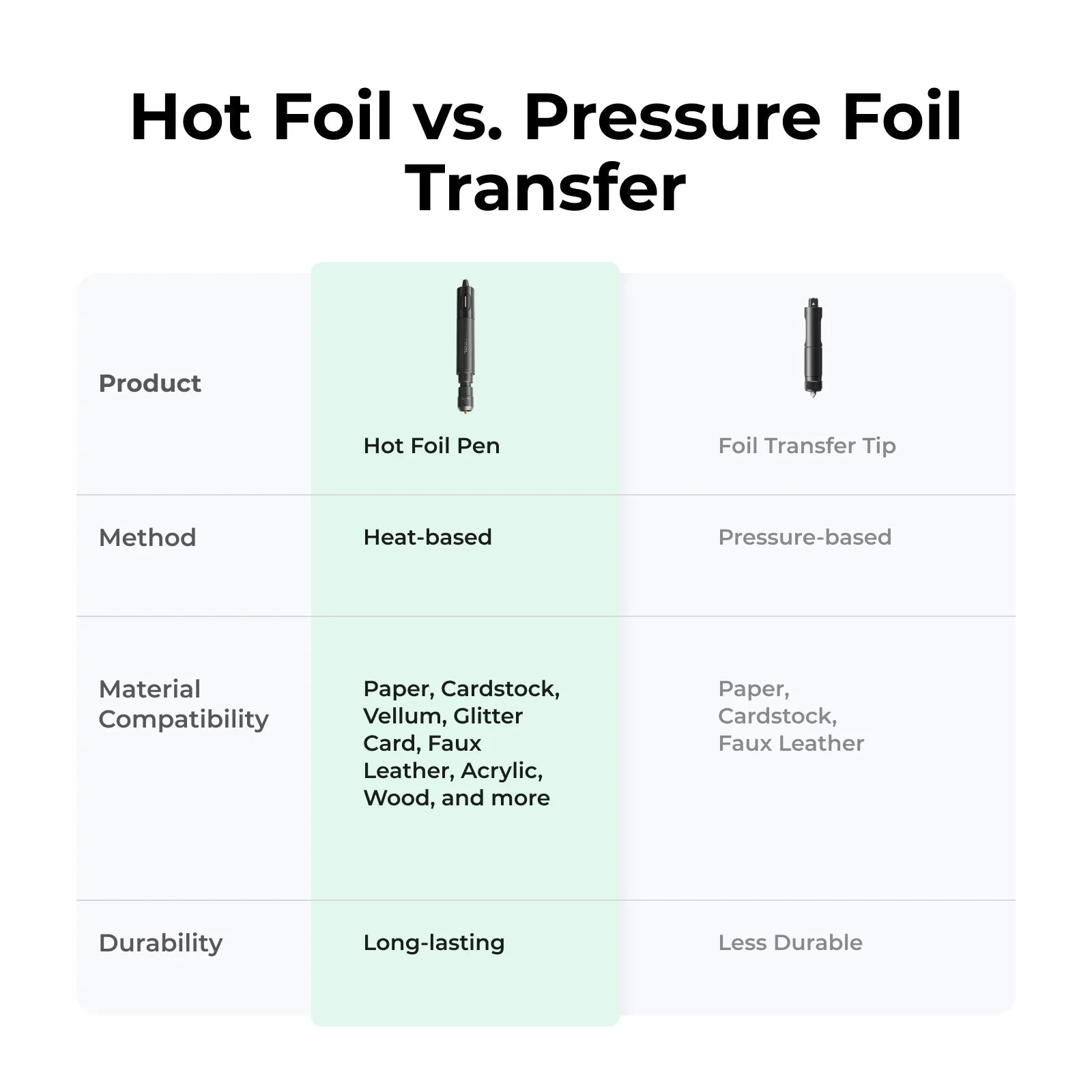 xTool M1 Ultra Hot Foil Pen KitIT CareHot Foil Pen