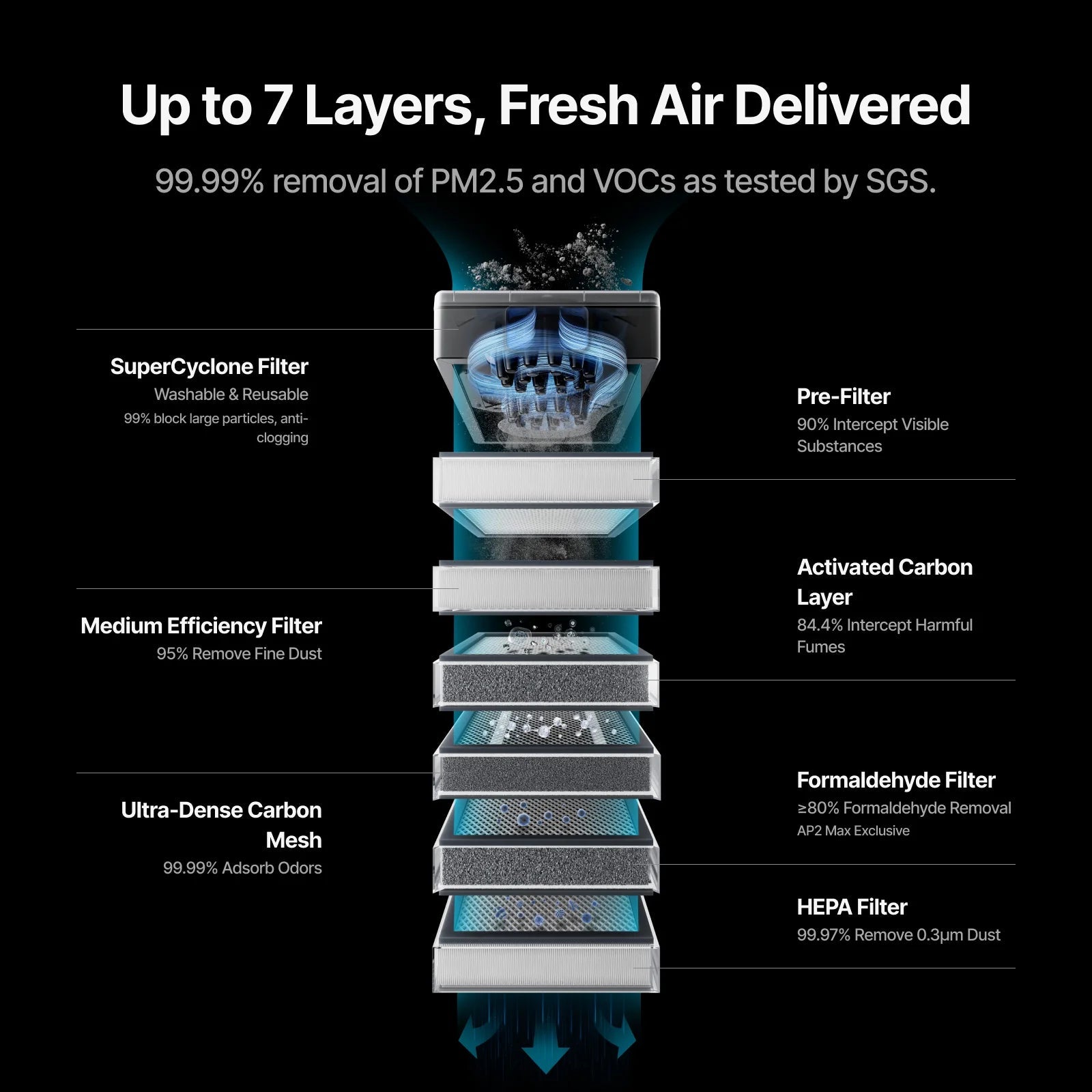 xTool SafetyPro AP2 Professional Desktop Air Purifier – 6 - Layer Filtration SystemIT CareAir Purifier