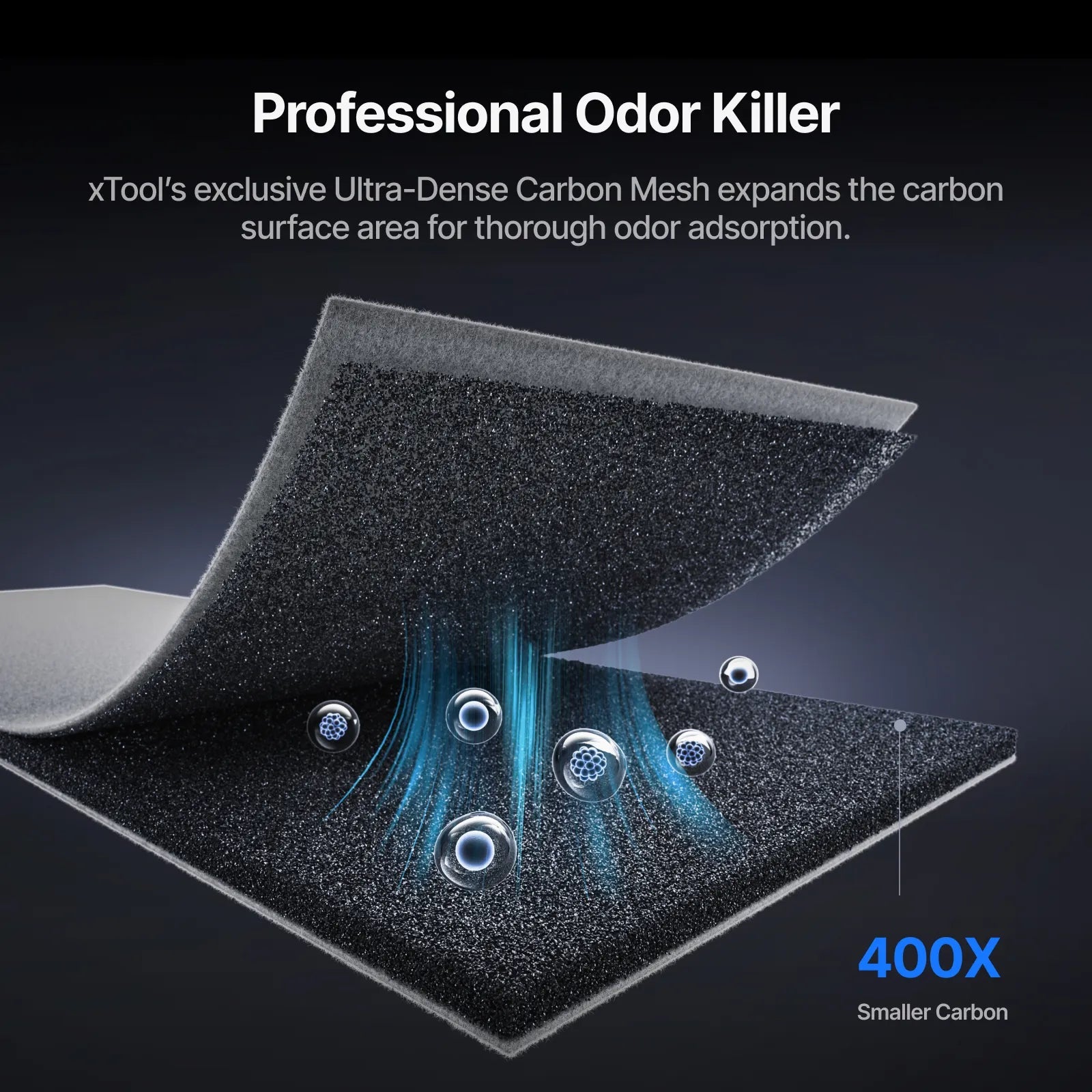 xTool SafetyPro AP2 Professional Desktop Air Purifier – 6 - Layer Filtration SystemIT CareAir Purifier